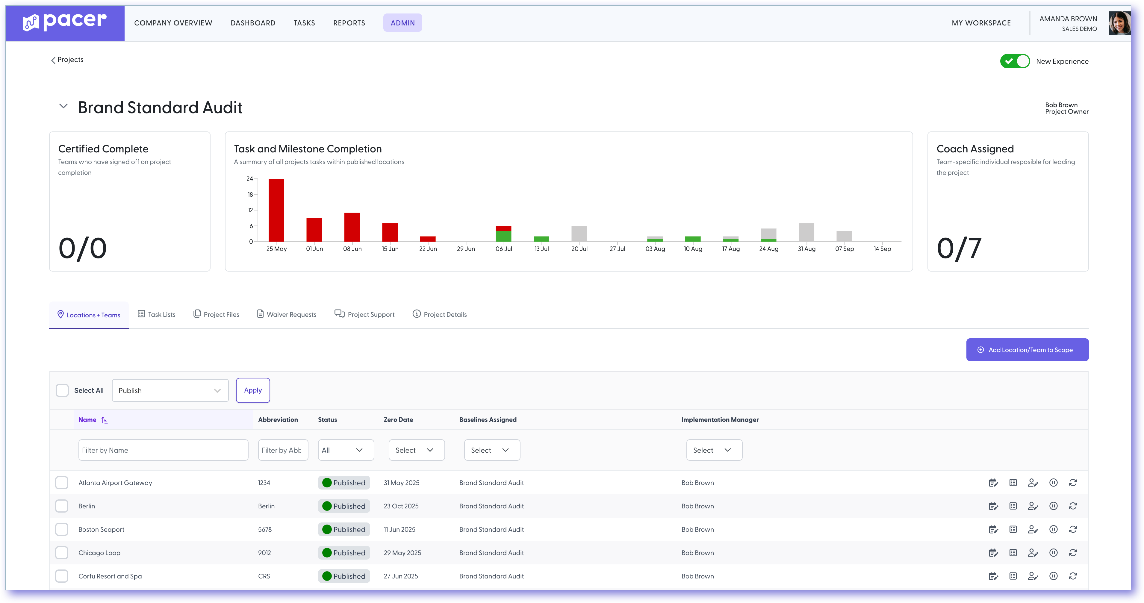 PM Dashboard Graph Update.png